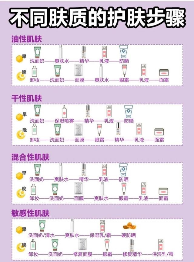 护肤步骤.jpeg