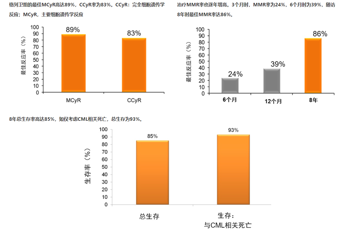 甲磺酸伊马替尼数据3.png