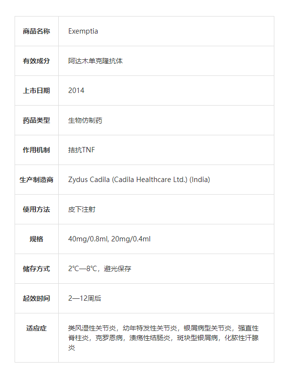 阿达木单抗信息.png