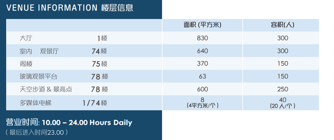 楼层信息.png