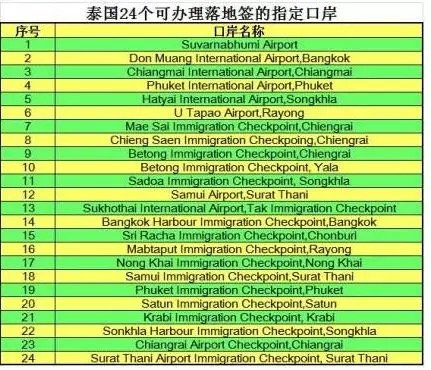 支持落地签口岸.jpg
