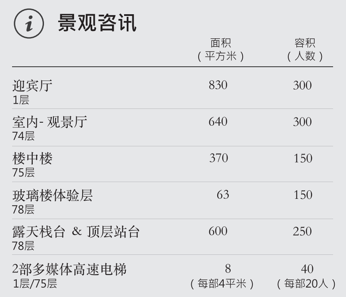 大厦景观咨询信息.png