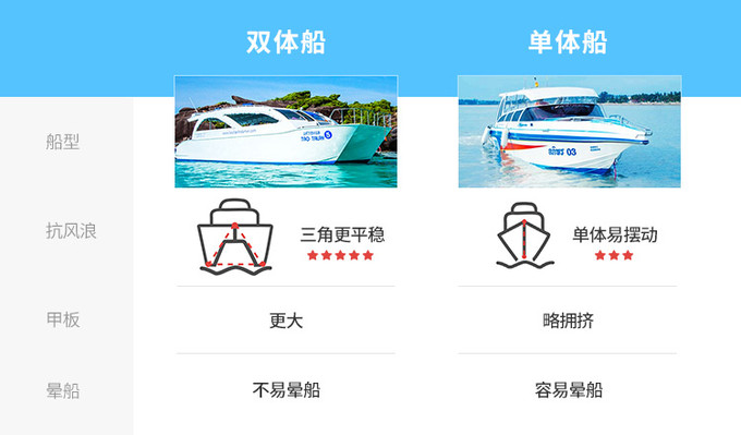 一秒看懂双体与单体的区别.jpg