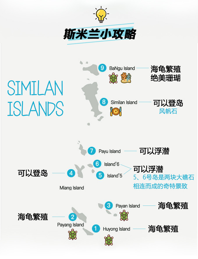 斯米兰九岛详细介绍.jpg