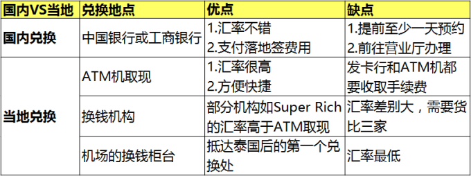 国内兑换VS当地兑换.png