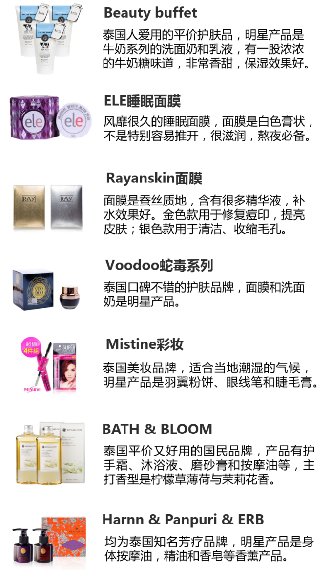 本土化妆品和香薰产品.png