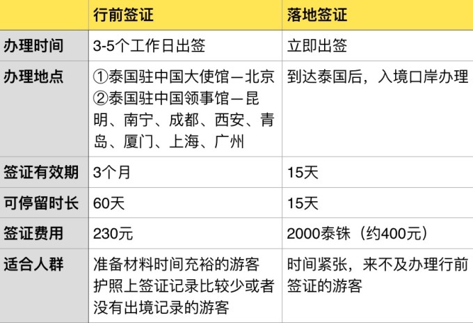 Q：到底是选择行前办理贴纸还是落地签好？.jpg