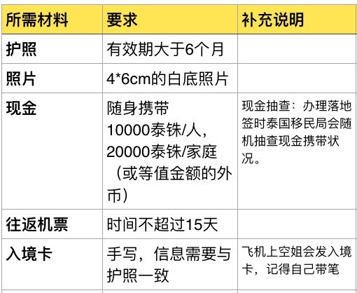 办理所需材料2.jpg