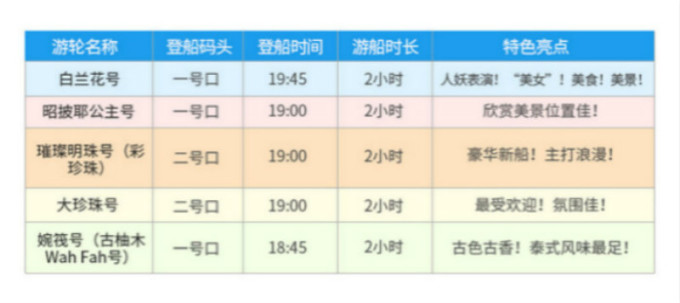 湄南河游船类型.jpg