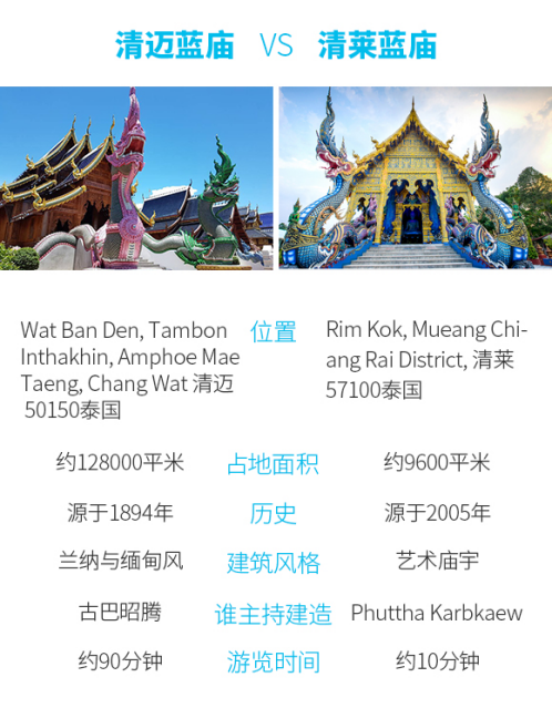 泰国有两座蓝庙你知道吗？.png